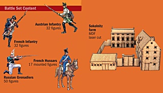 AUSTERLITZ 1805 DECOR ET SOLDATS 1/72